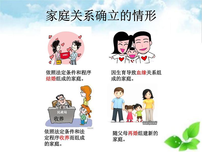 人教版道德与法治七年级上册 7.1 家的意味 课件08