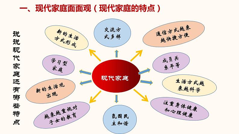 人教部编版道德与法治七年级上册7.3 让家更美好 课件06