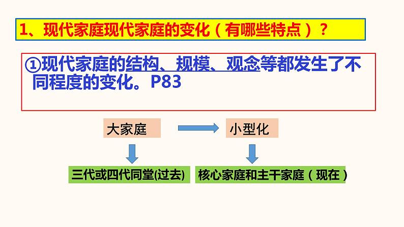 2020-2021学年人教部编版道德与法治七年级上册7.3 让家更美好第5页