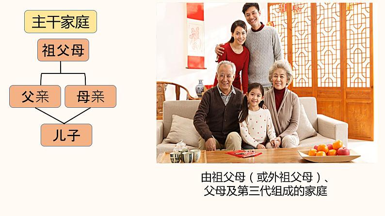 2020-2021学年人教部编版道德与法治七年级上册7.3 让家更美好第7页