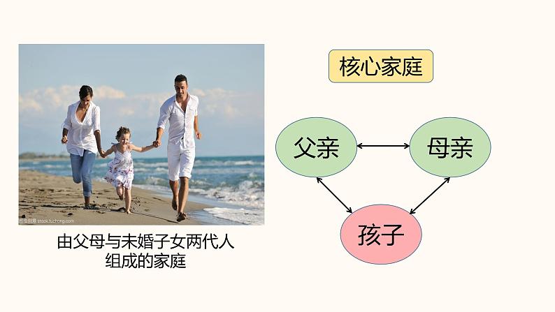 2020-2021学年人教部编版道德与法治七年级上册7.3 让家更美好第8页