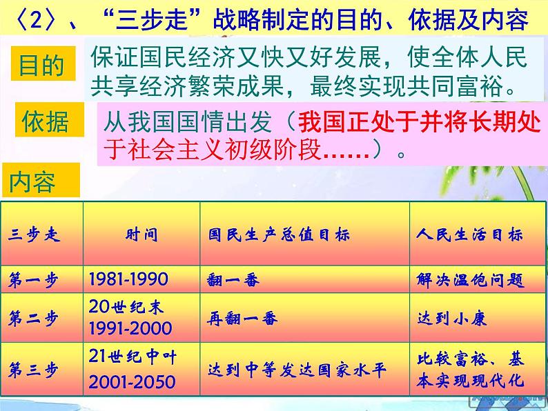 人教版九年级第七课 第一框 《造福人民的经济制度》.ppt共计29张。第7页