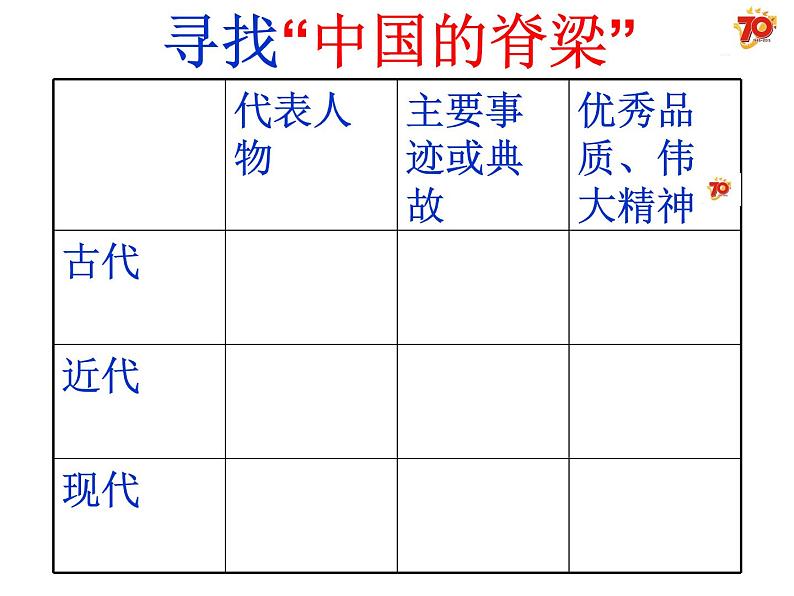 人教版九年级全册思想品德第五课第2框《弘扬和培育民族精神》课件 （共22张PPT）07