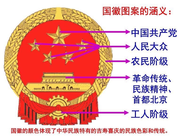 人教版九年级全册第六课第一框人民当家作主的国家（共31张PPT）04