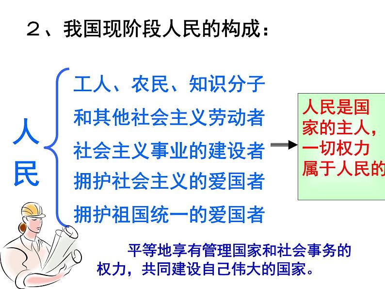 人教版九年级全册第六课第一框人民当家作主的国家（共31张PPT）08