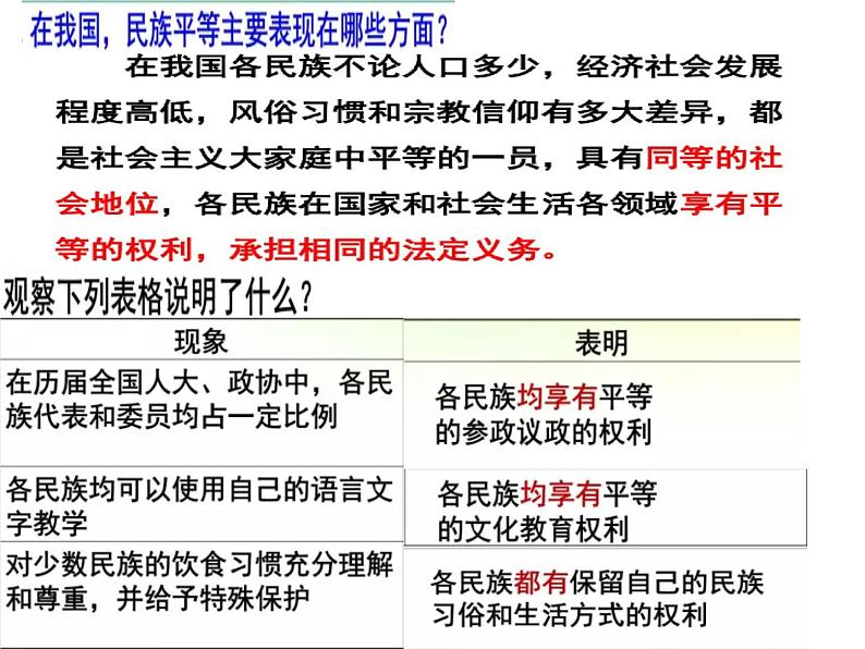 7.1促进民族团结课件07