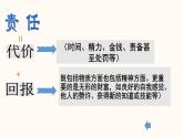 人教版道德与法治八年级上册 6.2 做负责任的人 课件(共23张PPT)
