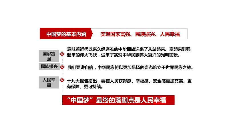 人教版九年级道德与法治上册 8.1 我们的梦想 课件第6页