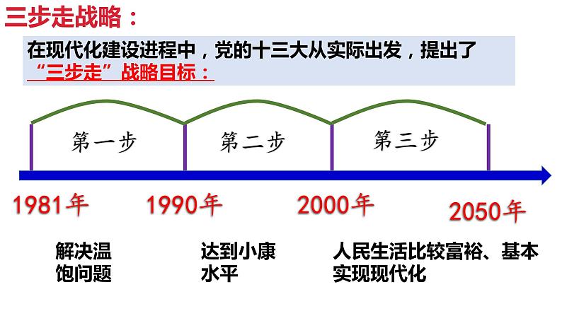 人教版九年级道德与法治上册 8.1 我们的梦想 课件第8页