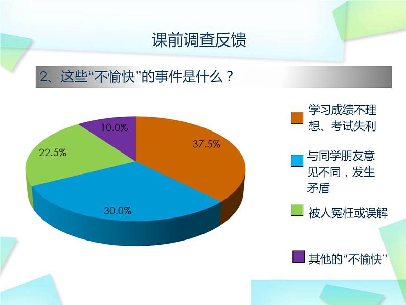 人教版道德与法治七年级上册 9.2增强生命的韧性 课件05