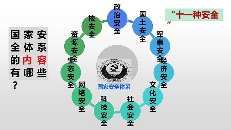 2020年秋季人教版八年级上册道德与法治9.1认识总体国家安全观 课件第6页