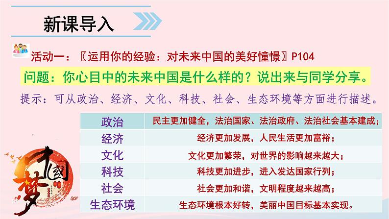 人教版上册九年级道德与法治8.1《我们的梦想》课件（共69张PPT）02