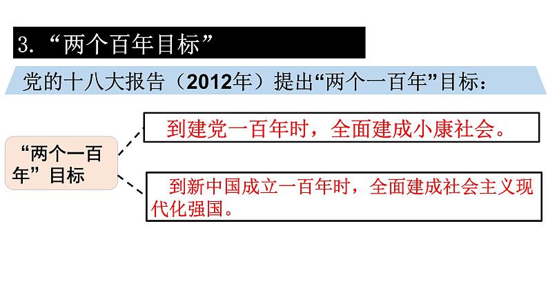 人教版九年级道德与法治上册 8.1 我们的梦想（27张PPT）05