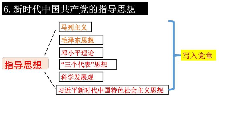 人教版九年级道德与法治上册 8.1 我们的梦想（27张PPT）07