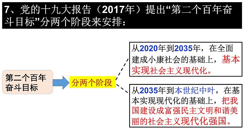 人教版九年级道德与法治上册 8.1 我们的梦想（27张PPT）08