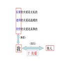 人教版道德与法治八年级上册 7.1 关爱他人 课件