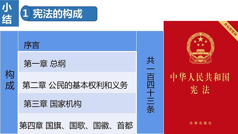 人教部编版八年级道德与法治下册 ：2.1坚持依宪治国   课件第3页