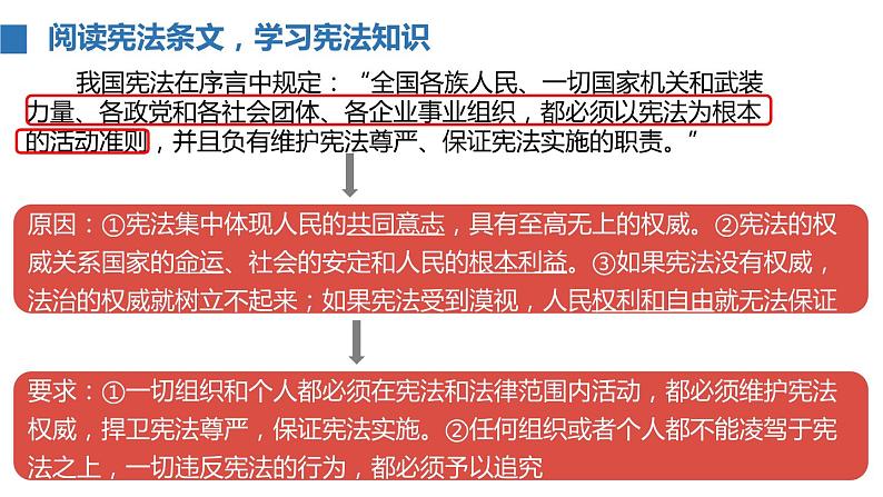 人教部编版八年级道德与法治下册 ：2.1坚持依宪治国   课件第6页