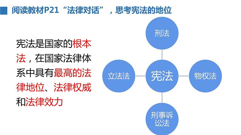 人教部编版八年级道德与法治下册 ：2.1坚持依宪治国   课件第8页