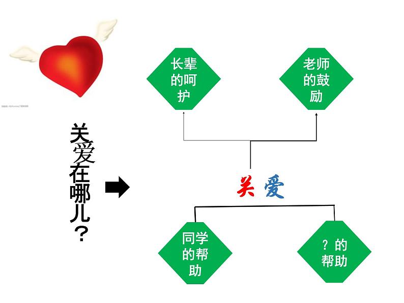 人教版《道德与法治》八年级上册7.1关爱他人课件第5页