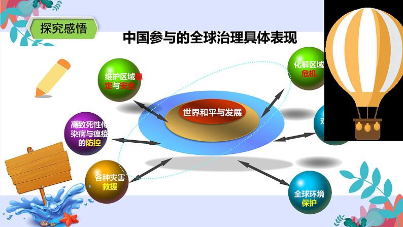 人教版道德与法治九年级下册 3.1中国担当（29张PPT）06