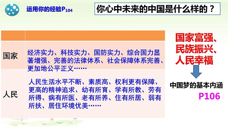 人教版道德与法治九年级上册 8.1 我们的梦想 课件02