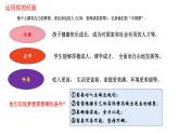 人教版九年级道德与法治上册 8.2共圆中国梦 课件