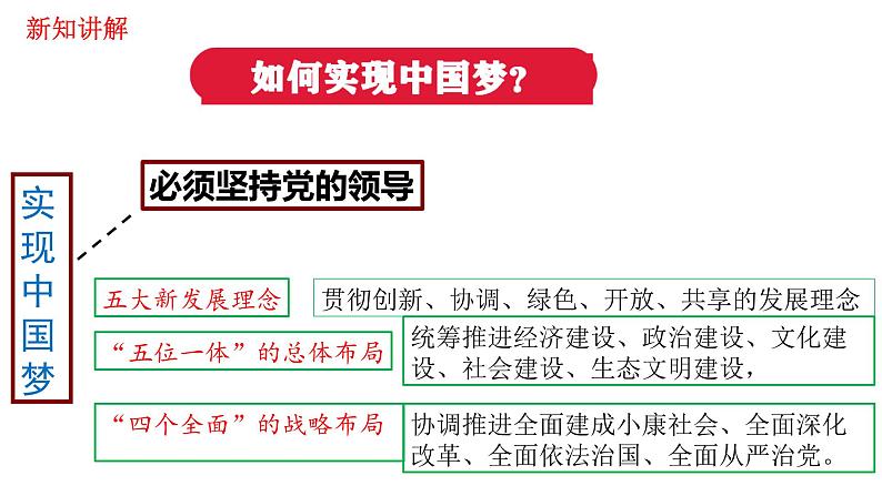 人教版九年级道德与法治上册 8.2共圆中国梦 课件第8页