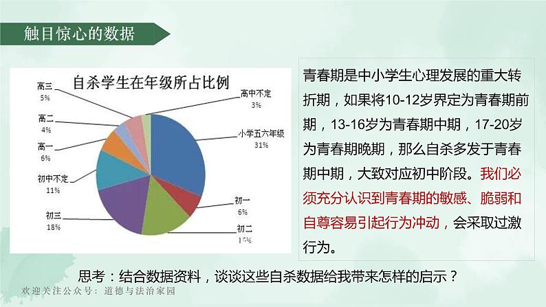 人教版道德与法治七年级上册 9.1 守护生命 课件（19张PPT）05