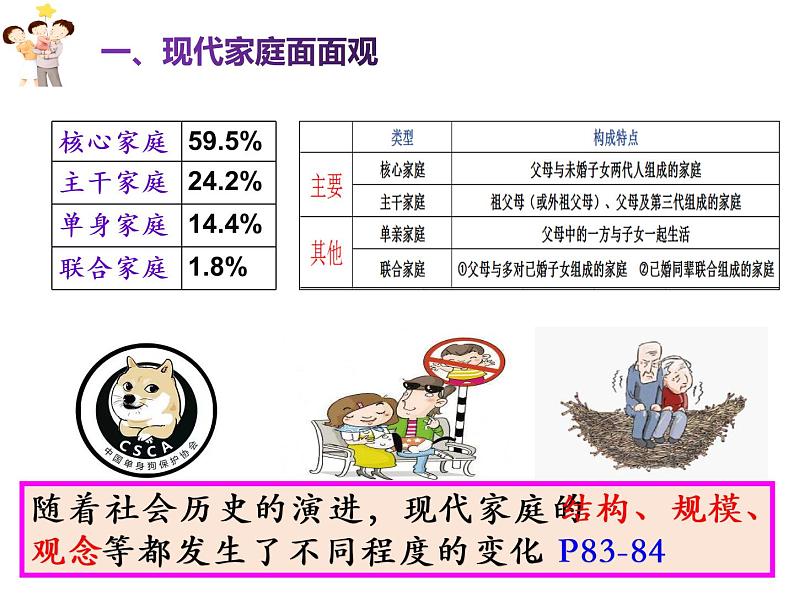 人教版道德与法治七年级上册 7.3 让家更美好 课件（24张PPT）07