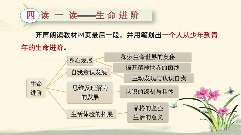 1.1中学序曲  课件（共16张PPT）07