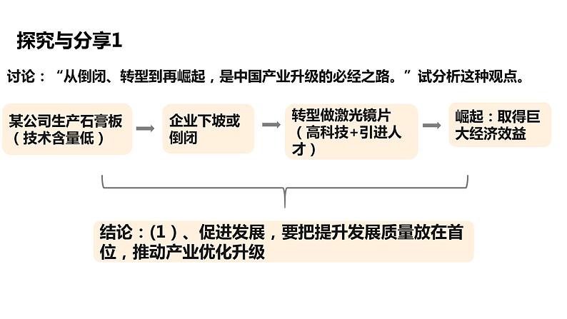 4.2 携手促发展（课件与素材）-2020-2021学年九年级道德与法治下册精品备课系列（部编版）06