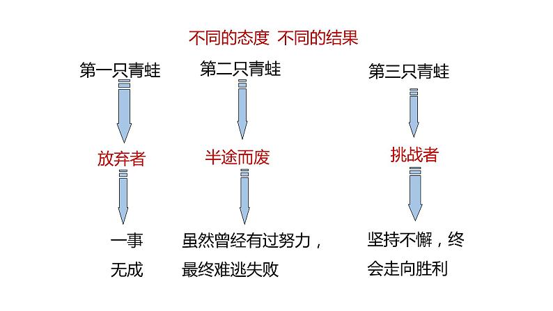 人教版道德与法治七年级上册  9.2 增强生命的韧性 课件（34张PPT）第8页