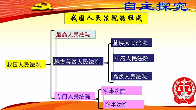 人教部编版道德与法治八年级下6.5国家司法机关教学课件共27张PPT含视频第5页