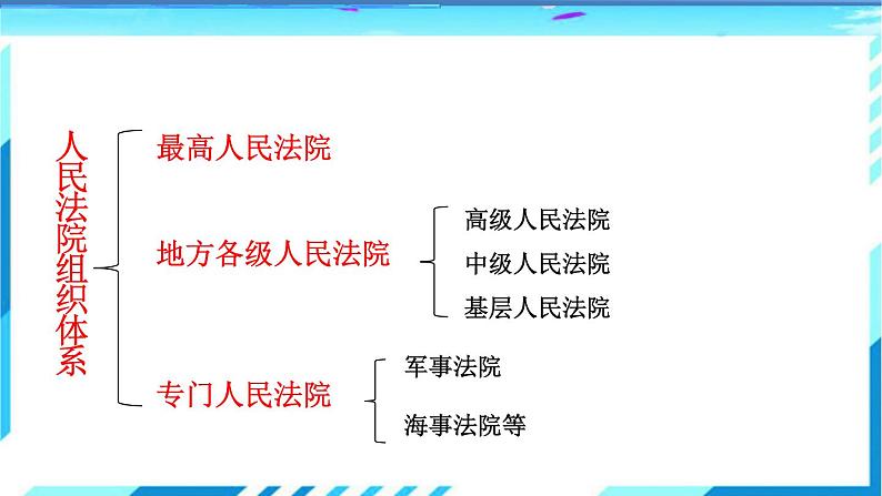 国家司法机关第8页