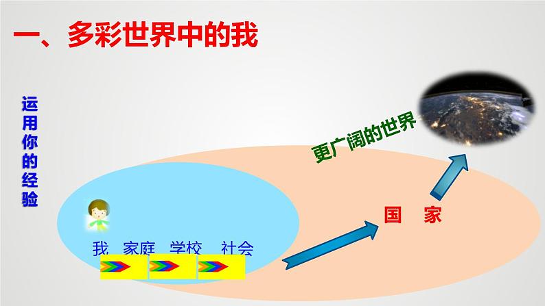 5.1走向世界大舞台第4页