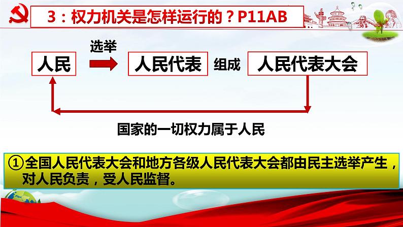 人教部编版八年级道德与法治下册：1.2治国安邦的总章程（45张）第7页