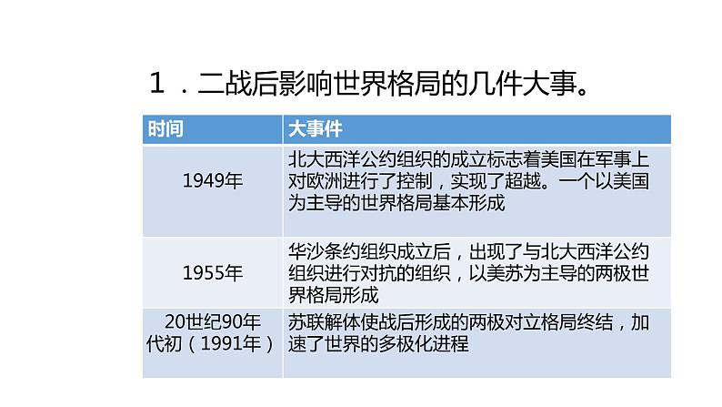 人教版九年级道德与法治下册1.2《复杂多变的关系》PPT课件第2页