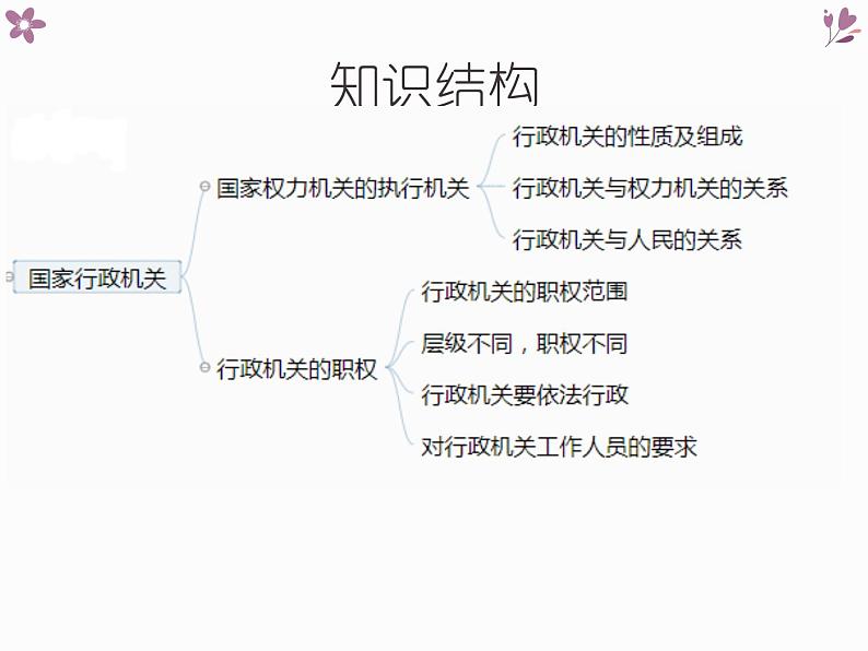 部编版八年级下册道德与法治6.3国家行政机关复习课件07