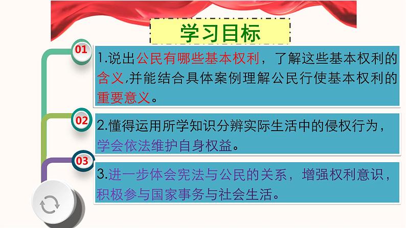 部编版《道德与法治》八年级下册3.1公民基本权利教学课件03