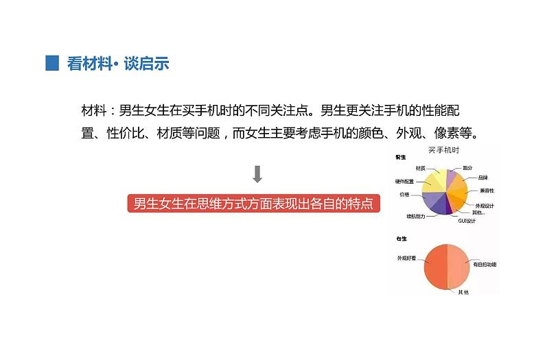 人教版道德与法治七年级下册 2.1 男生女生 课件第7页