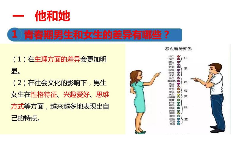 人教版道德与法治七年级下册 2.1 男生女生 课件第8页