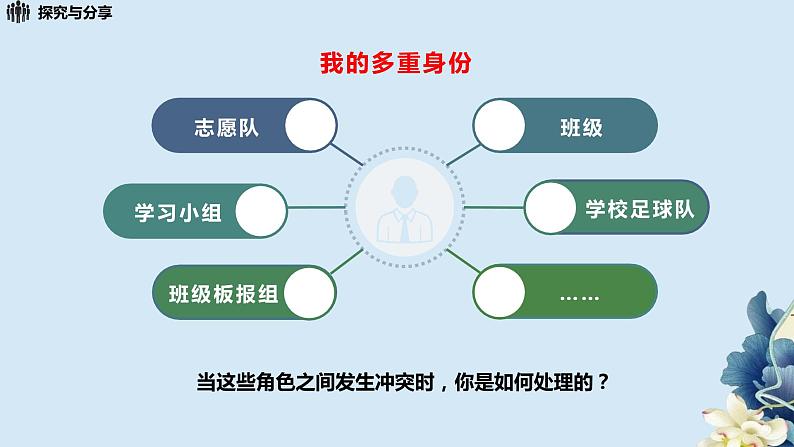 7.2憧憬美好集体第7页