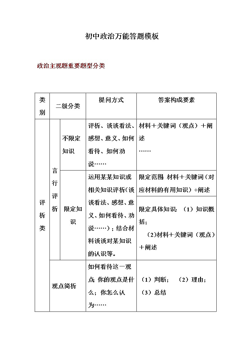 初中政治万能答题模板.第1页