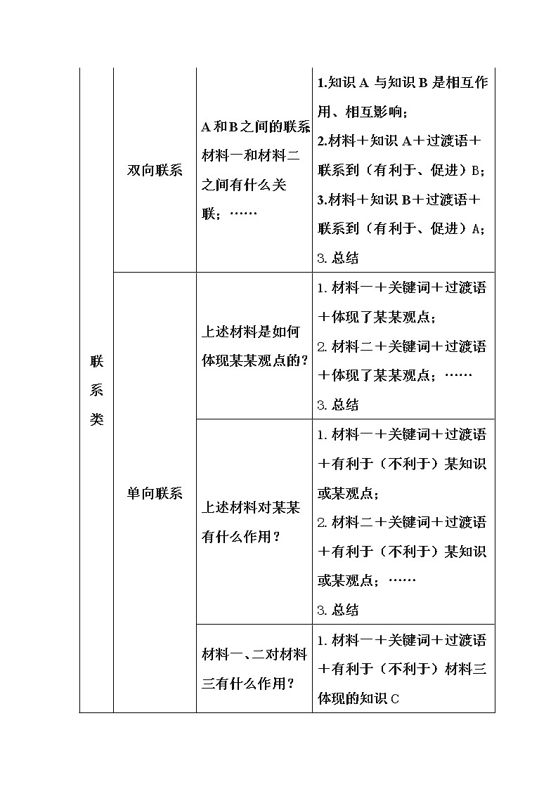 初中政治万能答题模板.第2页
