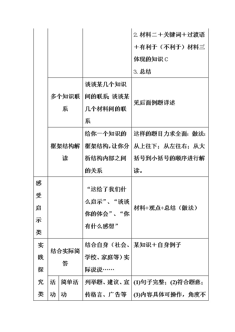 初中政治万能答题模板.第3页