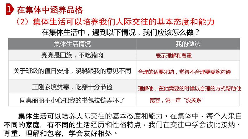 6.2 集体生活成就我-高效备课丨七年级道德与法治下册同步课件（部编版）(共20张PPT)08