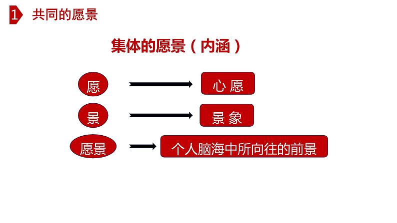 8.1 憧憬美好集体-高效备课丨七年级道德与法治下册同步课件（部编版）(共23张PPT)05