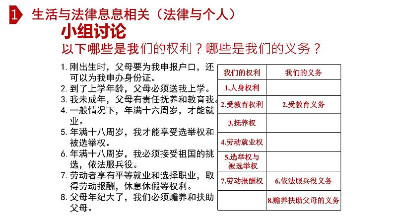 9.1 生活需要法律-高效备课丨七年级道德与法治下册同步课件（部编版）(共25张PPT)08