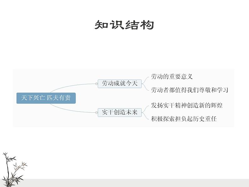 部编版八上道德与法治10.2天下兴亡 匹夫有责复习课件07